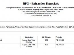 Ganhadores de prêmios da Nota Fiscal Gaúcha