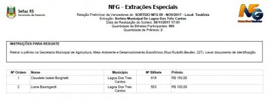Ganhadores de prêmios da Nota Fiscal Gaúcha