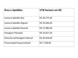 DIVISÃO DE ARRECADAÇÃO E FISCALIZAÇÃO