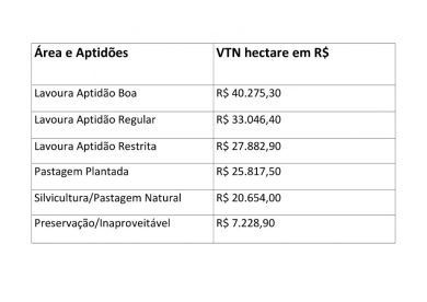 DIVISÃO DE ARRECADAÇÃO E FISCALIZAÇÃO