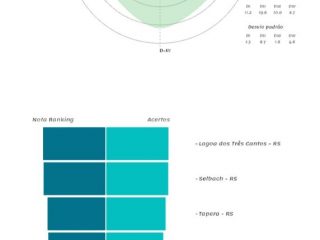 Lagoa dos Três Cantos fica em 1º Lugar na análise da micro região do Ranking da Qualidade da Informação Contábil e Fiscal no Siconfi.