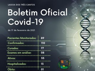 Lagoa dos três contabilizou 33 casos ativos de Covid-19 e número de infectados subiu para 110
