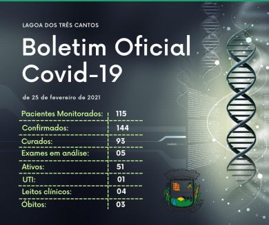Fonte: Secretaria Municipal de Saúde/Ala Covid