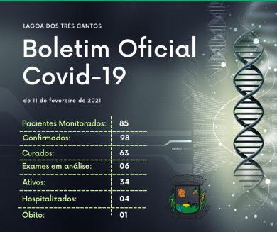 Lagoa dos Três Cantos contabilizou nas últimas 24h mais 3 casos de Covid-19