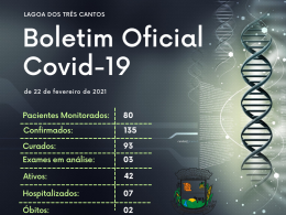 10 casos positivos para Covid-19 em Lagoa dos Três Cantos entre o final de semana e segunda-feira (22)