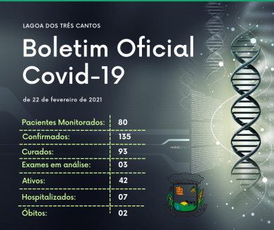 10 casos positivos para Covid-19 em Lagoa dos Três Cantos entre o final de semana e segunda-feira (22)