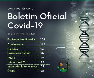 Fonte: Secretaria Municipal da Saúde/Ala Covid