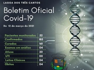 Coronavírus: um caso confirmado e uma cura em Lagoa dos Três Cantos