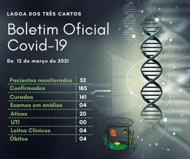 Fonte: Secretaria de Saúde/Ala Covid