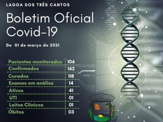 Covid: Lagoa dos Três Cantos contabiliza 6 novos casos