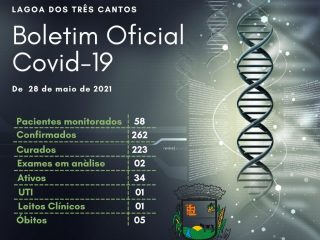 Boletim Covid desta sexta (28)