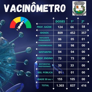 Vacinômetro