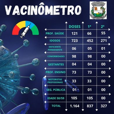 Vacinômetro