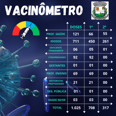 Vacinômetro