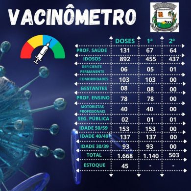Vacinômetro