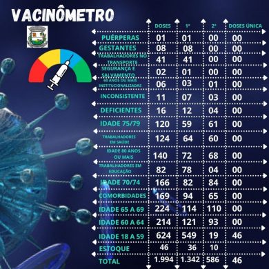Vacinômetro