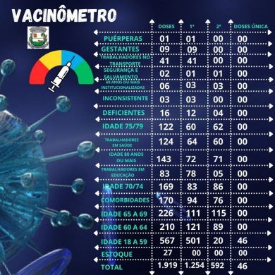 Vacinômetro