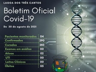 Números atualizados da Covid-19