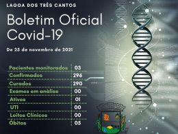 Após um mês sem nenhum caso de Covid-19, Lagoa dos Três Cantos regista um exame positivo
