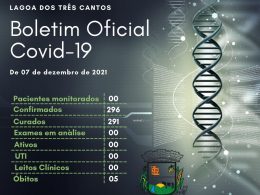 Covid-19: nenhum caso ativo em Lagoa dos Três Cantos