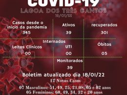 Boletim Epidemiológico de Lagoa dos Três Cantos de 18/01/22