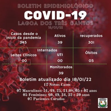 Fonte: Secretaria de saúde/Ala Covid
