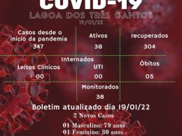 Boletim Epidemiológico de Lagoa dos Três Cantos de 19/01/22