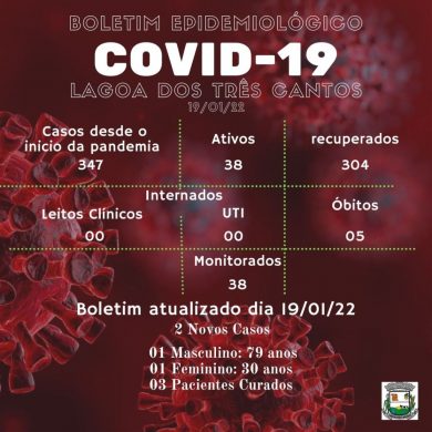 Fonte: Secretaria de Saúde/ala Covid