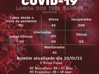 Boletim Epidemiológico de Lagoa dos Três Cantos de 20/01/22
