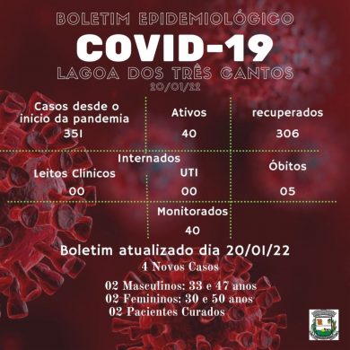 Fonte: Secretaira da Saúde/Ala Covid