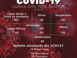 Boletim Epidemiológico de Lagoa dos Três Cantos de 21/01/22