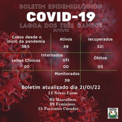 Fonte: Secretaria de Saúde/Ala Covid