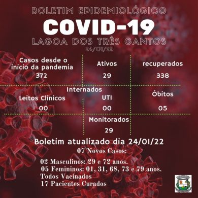 Fonte: Secretaria de Saúde/Ala Covid