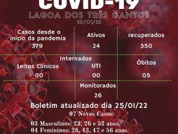 Boletim Epidemiológico de Lagoa dos Três Cantos de 25/01/22