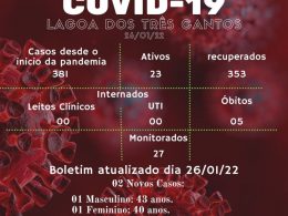 Boletim Epidemiológico de Lagoa dos Três Cantos de 26/01/22