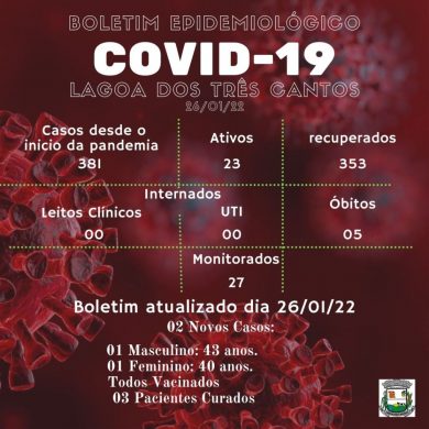 Fonte: Secretaria da Saúde/Ala Covid