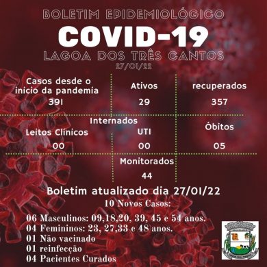 Fonte: Secretaria de Saúde/Ala Covid