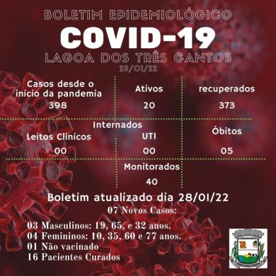 Fonte: Secretaria da Saúde/Ala Covid