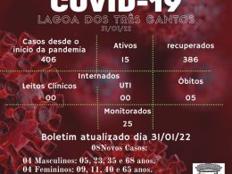 Boletim Epidemiológico de Lagoa dos Três Cantos de 31/01/22