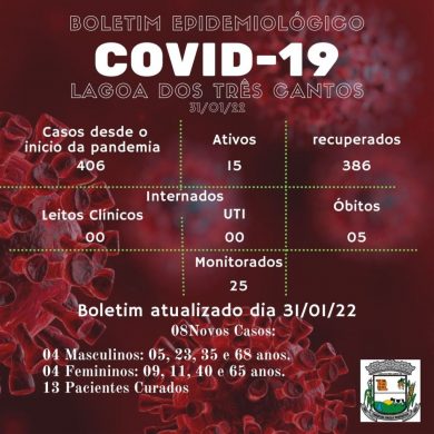 Boletim Epidemiológico de Lagoa dos Três Cantos de 31/01/22