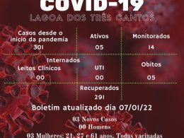Boletim Epidemiológico de Lagoa dos Três Cantos de 07/01/22