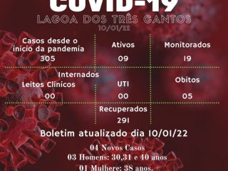 Boletim Epidemiológico de Lagoa dos Três Cantos de 10/01/22