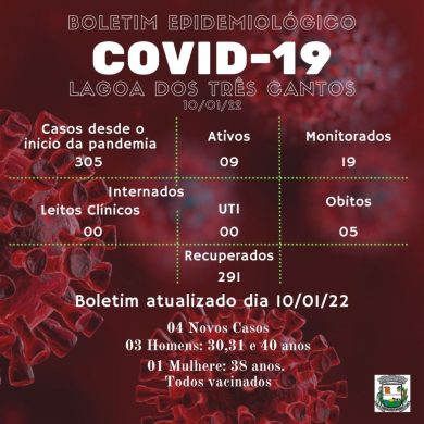 Fonte: Secretaria de Saúde/Ala Covid