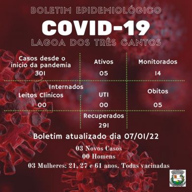 Fonte: Secretaria de Saúde/Ala Covid