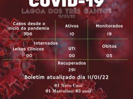 Boletim Epidemiológico de Lagoa dos Três Cantos de 11/01/22