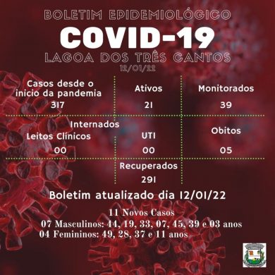 Fonte: Secretaria de Saúde/Ala Covid