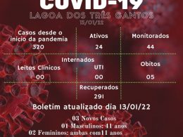 Boletim Epidemiológico de Lagoa dos Três Cantos de 13/01/22