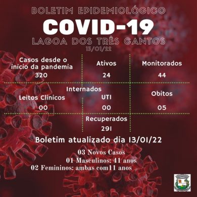Fongter: Secretaria da Saúde/Ala Covid