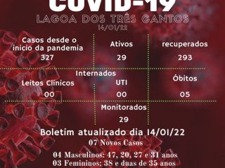 Boletim Epidemiológico de Lagoa dos Três Cantos de 14/01/22