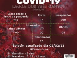 Boletim Epidemiológico de Lagoa dos Três Cantos de 02/02/22
